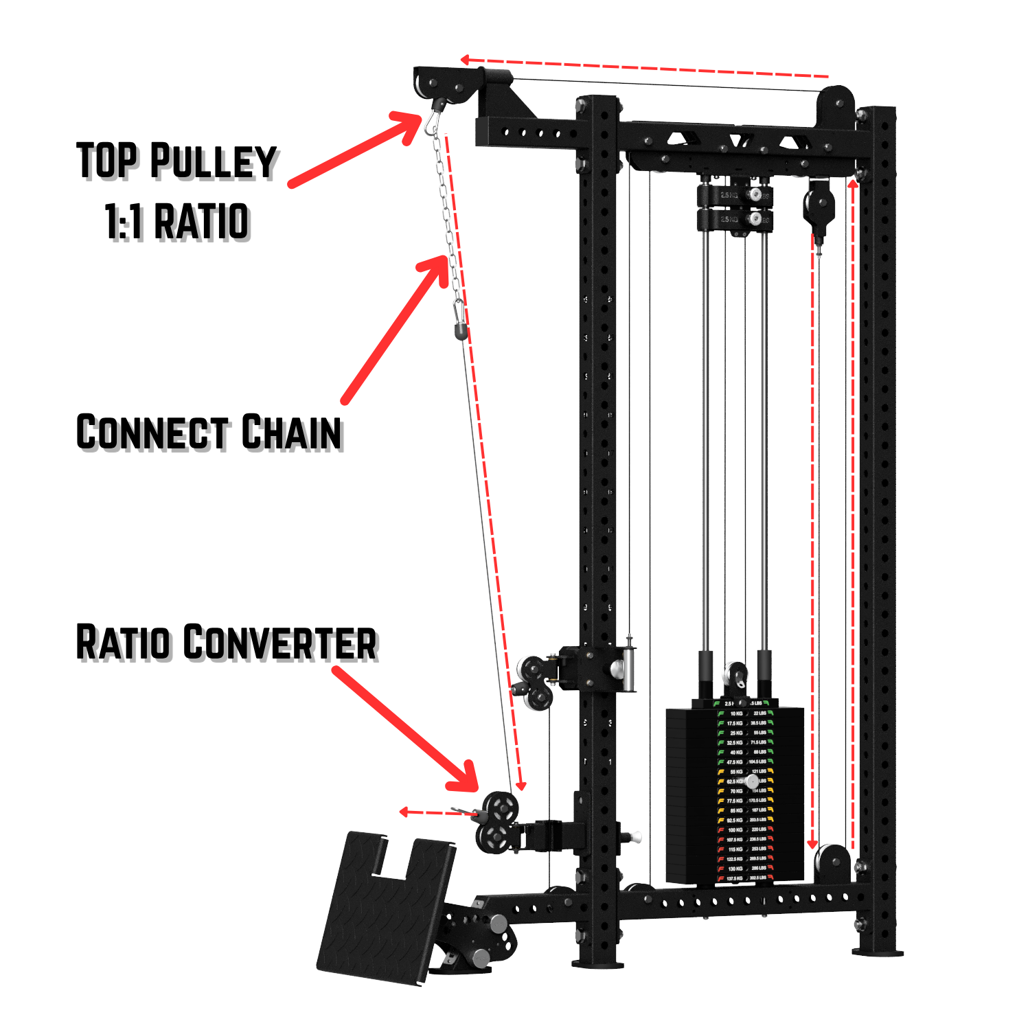 FITEK Pulley Ratio Converter Cable Setup and Routing